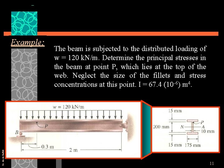 Dr. Ali Al-Gadhib Example: The beam is subjected to the distributed loading of w