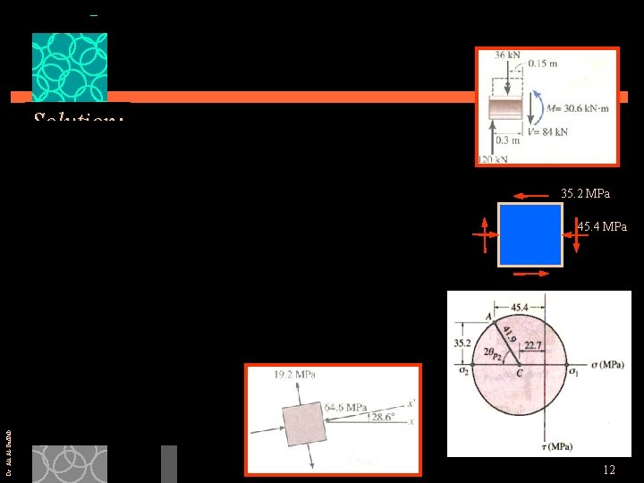 Solution: 35. 2 MPa Dr. Ali Al-Gadhib 45. 4 MPa 12 