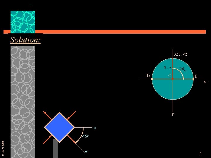 Solution: A(0, - ) D C B x Dr. Ali Al-Gadhib 45 o x'