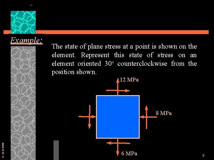 Example: The state of plane stress at a point is shown on the element.