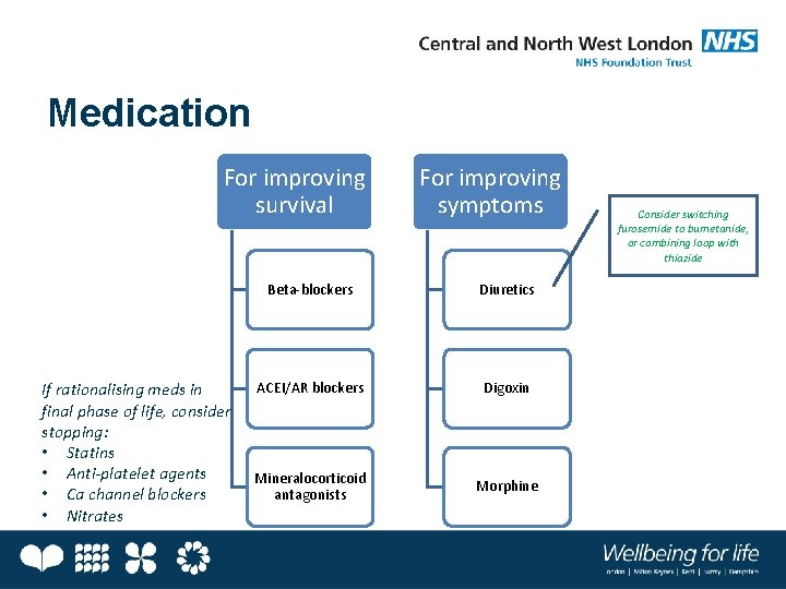 Medication For improving survival If rationalising meds in final phase of life, consider stopping: