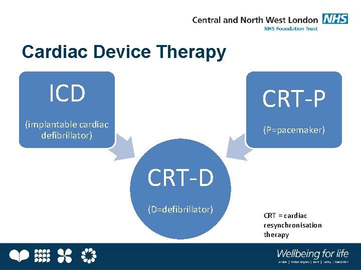 Cardiac Device Therapy ICD CRT-P (implantable cardiac defibrillator) (P=pacemaker) CRT-D (D=defibrillator) CRT = cardiac