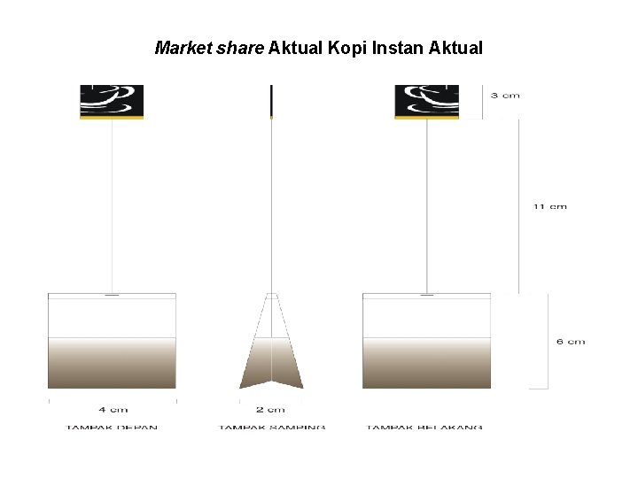 Market share Aktual Kopi Instan Aktual 