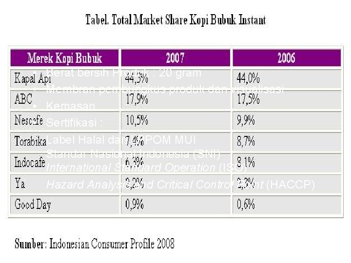  • • Berat bersih Produk : 20 gram Membran pembungkus produk dan visualisasi