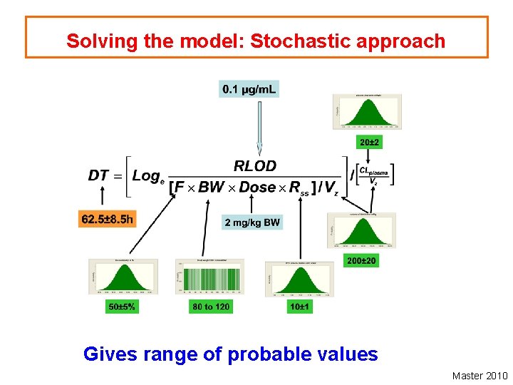 Solving the model: Stochastic approach Gives range of probable values Master 2010 