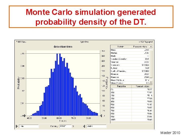 Monte Carlo simulation generated probability density of the DT. Master 2010 