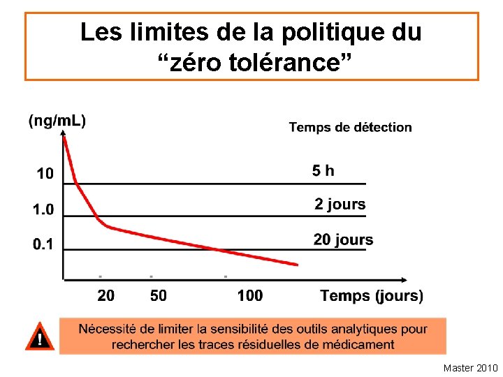 Les limites de la politique du “zéro tolérance” Master 2010 
