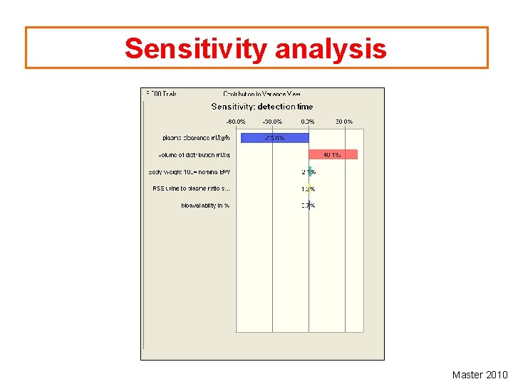 Sensitivity analysis Master 2010 