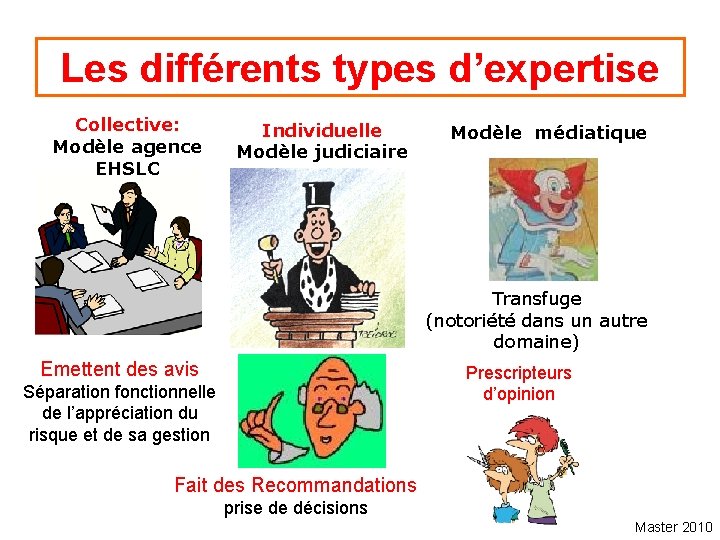 Les différents types d’expertise Collective: Modèle agence EHSLC Individuelle Modèle judiciaire Modèle médiatique Transfuge