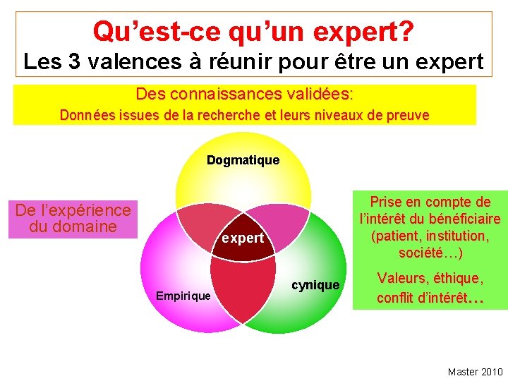 Qu’est-ce qu’un expert? Les 3 valences à réunir pour être un expert Des connaissances