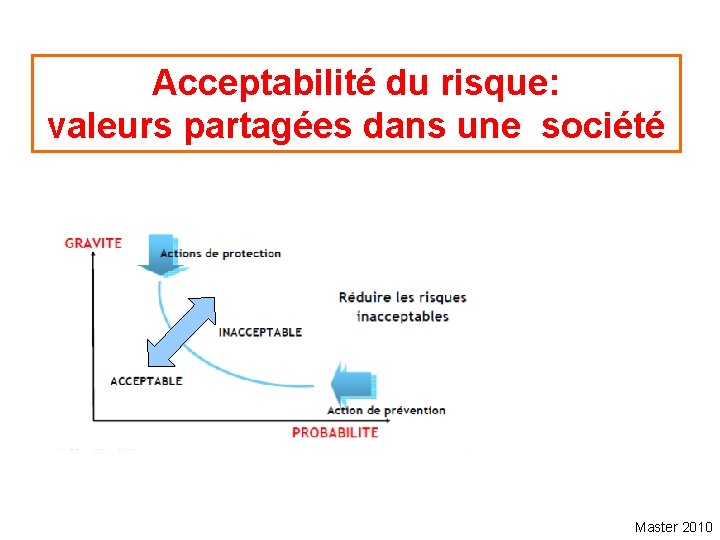 Acceptabilité du risque: valeurs partagées dans une société Master 2010 