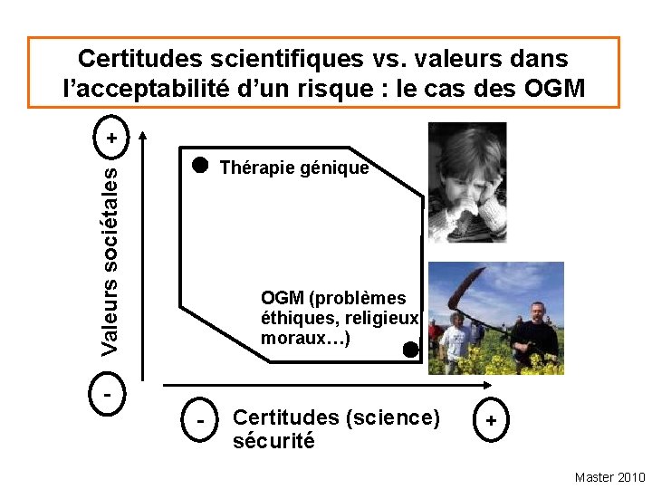 Certitudes scientifiques vs. valeurs dans l’acceptabilité d’un risque : le cas des OGM +