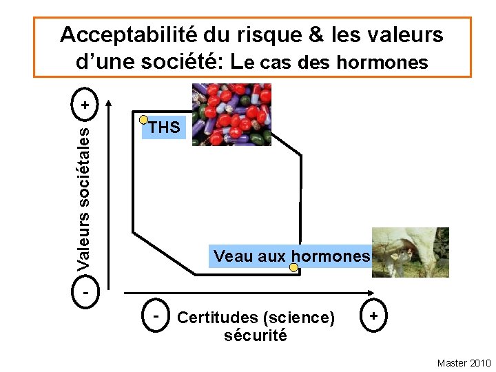 Acceptabilité du risque & les valeurs d’une société: Le cas des hormones Valeurs sociétales