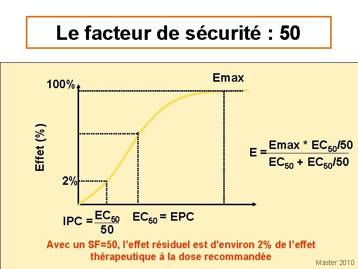 Le facteur de sécurité : 50 Emax Effet (%) 100% Emax * EC 50/50