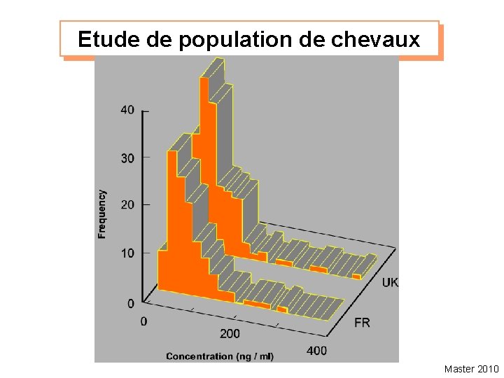 Etude de population de chevaux Master 2010 