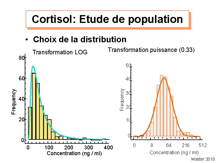 Cortisol: Etude de population • Choix de la distribution Transformation LOG 80 Transformation puissance