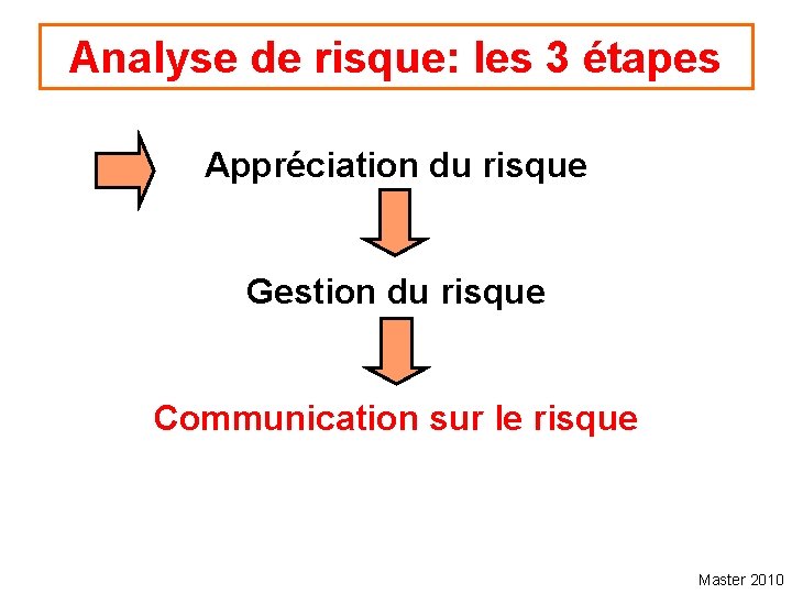 Analyse de risque: les 3 étapes Appréciation du risque Gestion du risque Communication sur