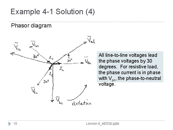 Example 4 -1 Solution (4) Phasor diagram All line-to-line voltages lead the phase voltages