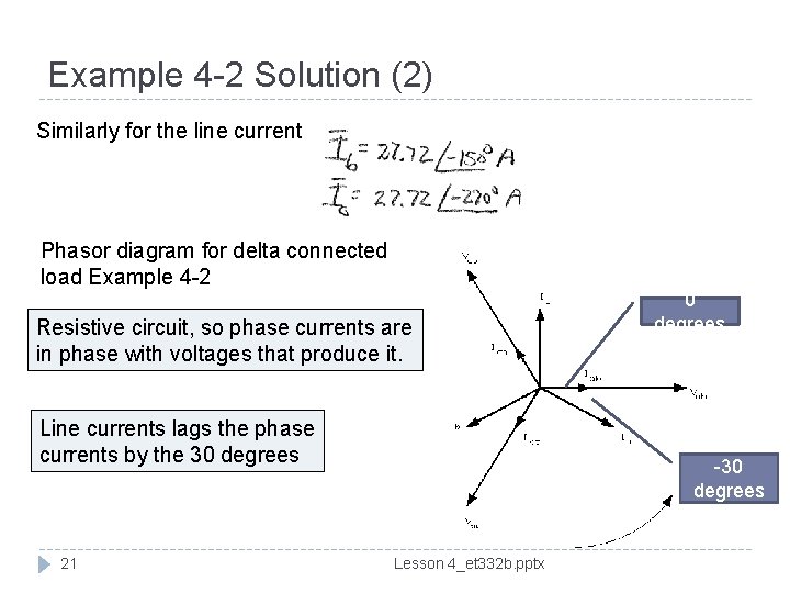 Example 4 -2 Solution (2) Similarly for the line current Phasor diagram for delta