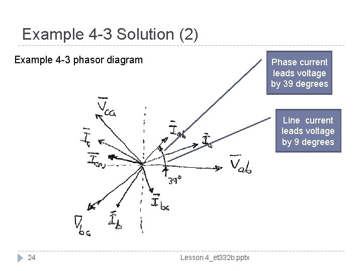 Example 4 -3 Solution (2) Example 4 -3 phasor diagram Phase current leads voltage