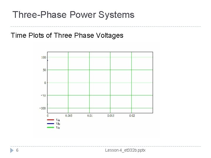 Three-Phase Power Systems Time Plots of Three Phase Voltages 6 Lesson 4_et 332 b.