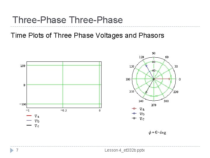 Three-Phase Time Plots of Three Phase Voltages and Phasors 7 Lesson 4_et 332 b.