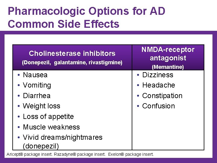 Pharmacologic Options for AD Common Side Effects NMDA-receptor antagonist Cholinesterase inhibitors (Donepezil, galantamine, rivastigmine)