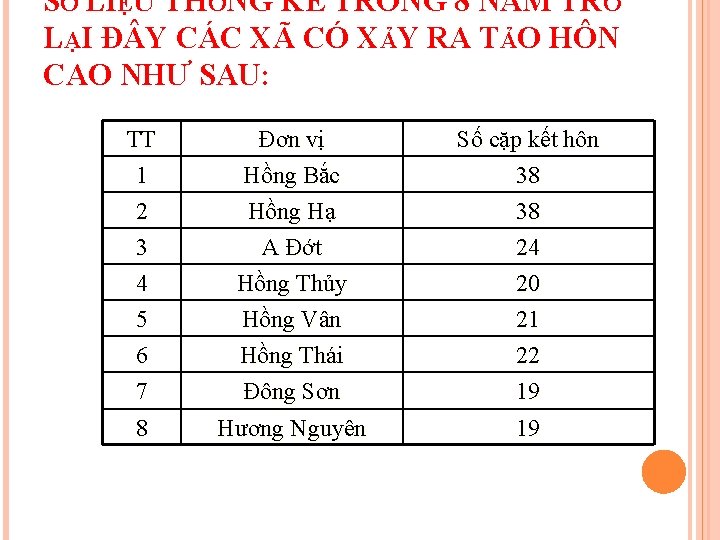 SỐ LIỆU THỐNG KÊ TRONG 8 NĂM TRỞ LẠI Đ Y CÁC XÃ CÓ SỐ LIỆU THỐNG KÊ TRONG 8 NĂM TRỞ LẠI Đ Y CÁC XÃ CÓ