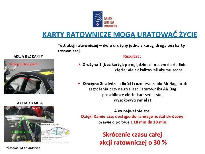 KARTY RATOWNICZE MOGĄ URATOWAĆ ŻYCIE AKCJA BEZ KARTY Test akcji ratowniczej – dwie drużyny