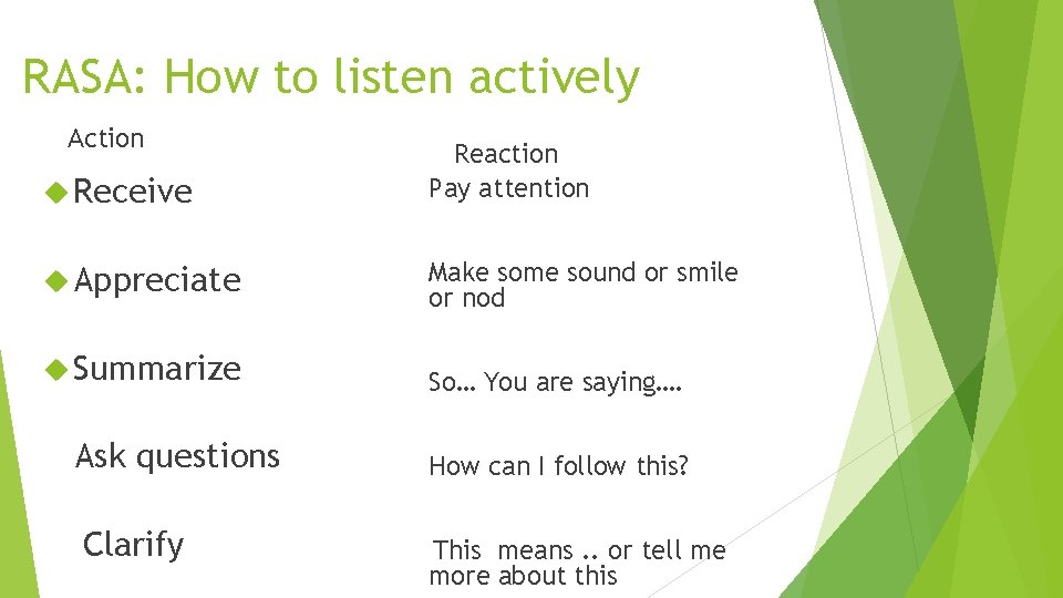 RASA: How to listen actively Action Receive Appreciate Summarize Ask questions Clarify Reaction Pay