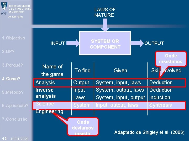 O DESENVOLVIMENT O DE PRODUTO NA ENGENHARIA LAWS OF NATURE Arlindo Silva 1. Objectivo