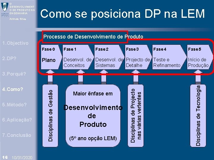 O DESENVOLVIMENT O DE PRODUTO NA ENGENHARIA Arlindo Silva Como se posiciona DP na