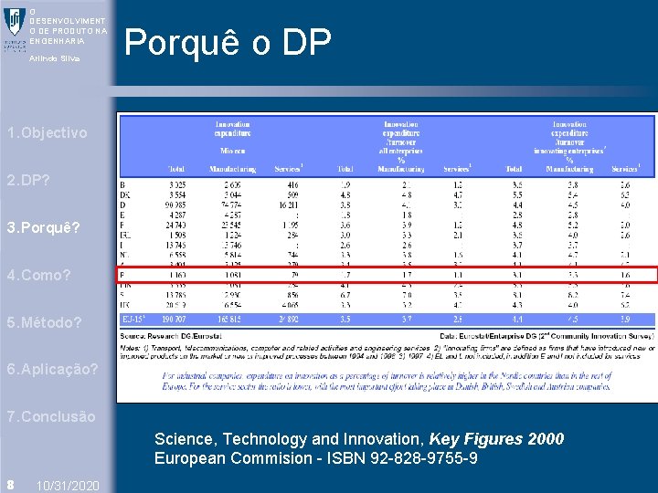 O DESENVOLVIMENT O DE PRODUTO NA ENGENHARIA Arlindo Silva Porquê o DP 1. Objectivo