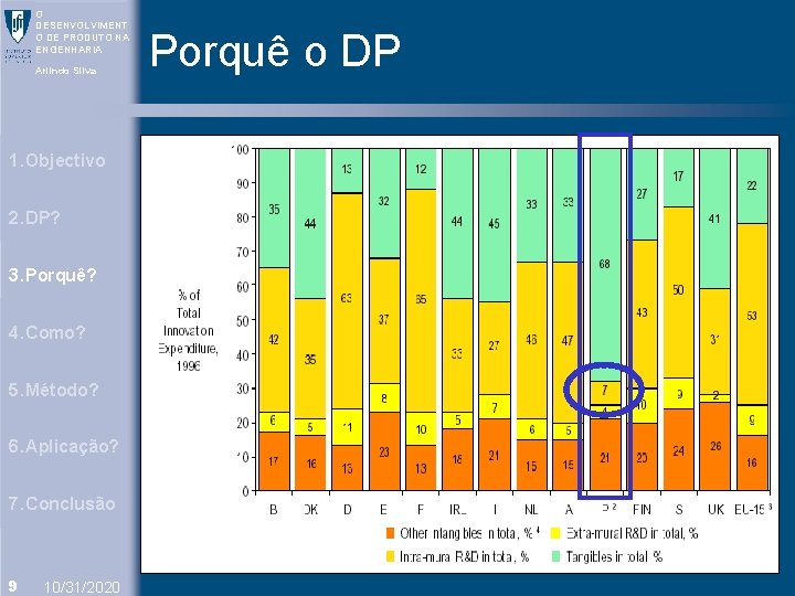 O DESENVOLVIMENT O DE PRODUTO NA ENGENHARIA Arlindo Silva 1. Objectivo 2. DP? 3.