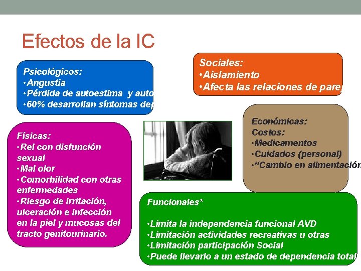 Efectos de la IC Psicológicos: • Angustia • Pérdida de autoestima y autoeficacia •