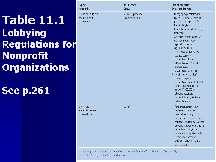 Table 11. 1 Lobbying Regulations for Nonprofit Organizations See p. 261 25 