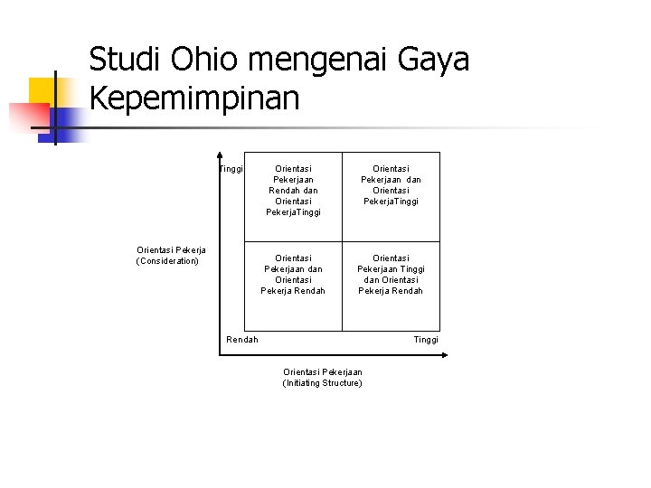 Studi Ohio mengenai Gaya Kepemimpinan Tinggi Orientasi Pekerja (Consideration) Orientasi Pekerjaan Rendah dan Orientasi Studi Ohio mengenai Gaya Kepemimpinan Tinggi Orientasi Pekerja (Consideration) Orientasi Pekerjaan Rendah dan Orientasi