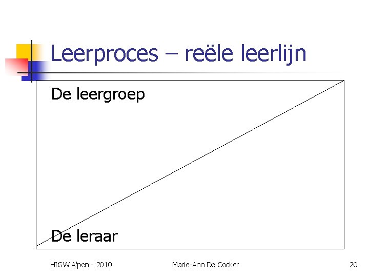 Leerproces – reële leerlijn De leergroep De leraar HIGW A'pen - 2010 Marie-Ann De