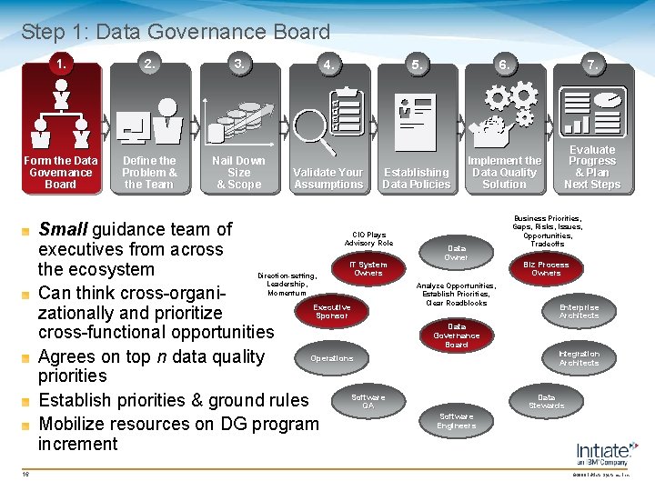 Step 1: Data Governance Board 1. 2. 3. Form the Data Governance Board Define Step 1: Data Governance Board 1. 2. 3. Form the Data Governance Board Define
