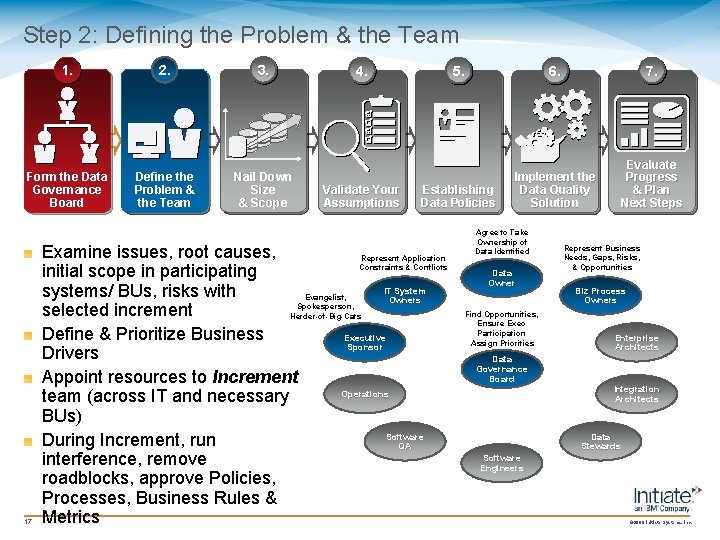 Step 2: Defining the Problem & the Team 1. 2. 3. Form the Data Step 2: Defining the Problem & the Team 1. 2. 3. Form the Data