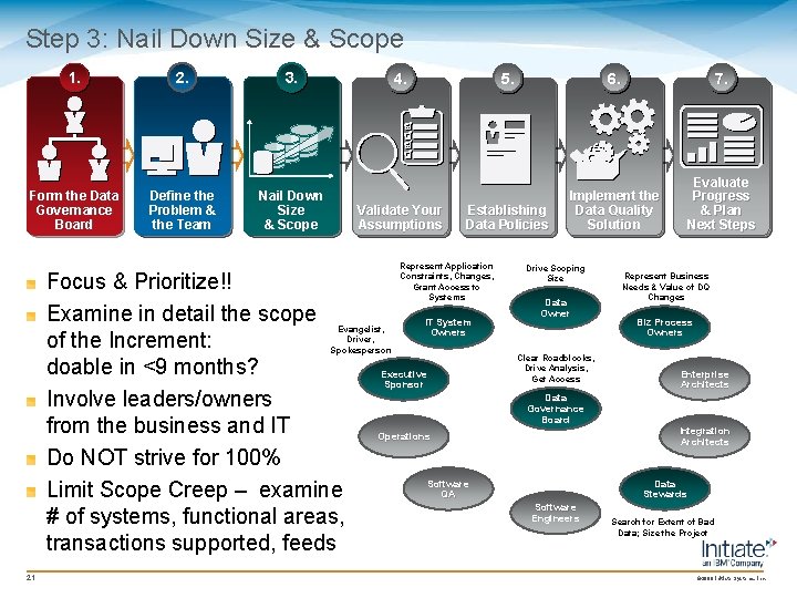 Step 3: Nail Down Size & Scope 1. 2. 3. Form the Data Governance Step 3: Nail Down Size & Scope 1. 2. 3. Form the Data Governance