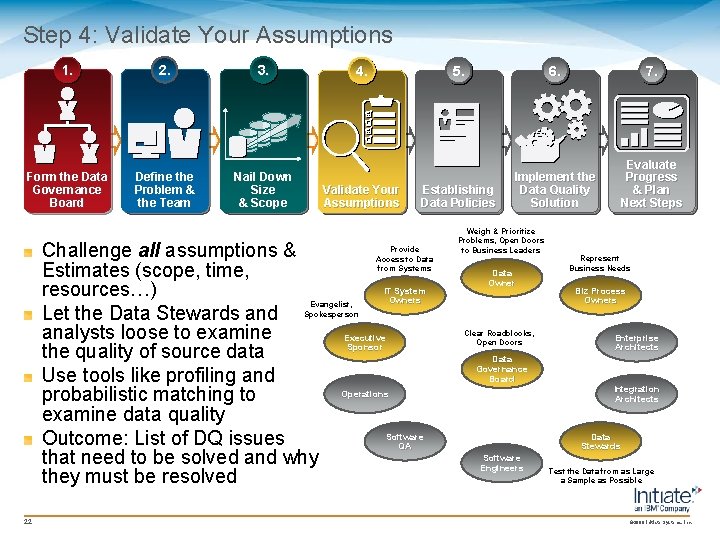 Step 4: Validate Your Assumptions 1. 2. 3. Form the Data Governance Board Define Step 4: Validate Your Assumptions 1. 2. 3. Form the Data Governance Board Define