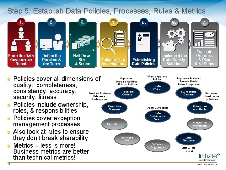 Step 5: Establish Data Policies, Processes, Rules & Metrics 1. 2. 3. Form the Step 5: Establish Data Policies, Processes, Rules & Metrics 1. 2. 3. Form the