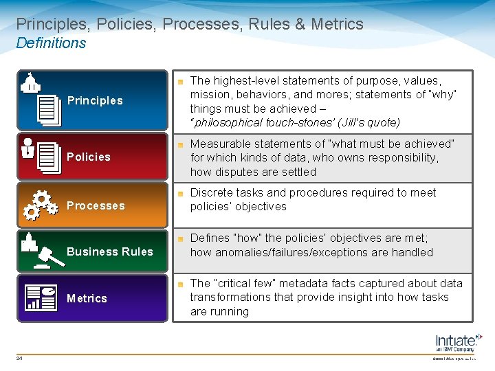 Principles, Policies, Processes, Rules & Metrics Definitions Principles The highest-level statements of purpose, values, Principles, Policies, Processes, Rules & Metrics Definitions Principles The highest-level statements of purpose, values,