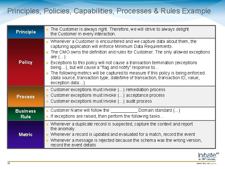 Principles, Policies, Capabilities, Processes & Rules Example Principle Policy Whenever a Customer is encountered Principles, Policies, Capabilities, Processes & Rules Example Principle Policy Whenever a Customer is encountered