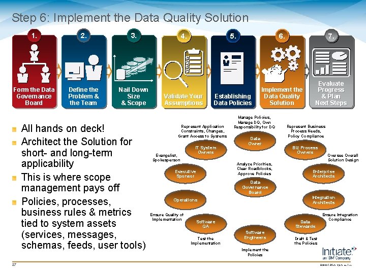 Step 6: Implement the Data Quality Solution 1. 2. 3. Form the Data Governance Step 6: Implement the Data Quality Solution 1. 2. 3. Form the Data Governance
