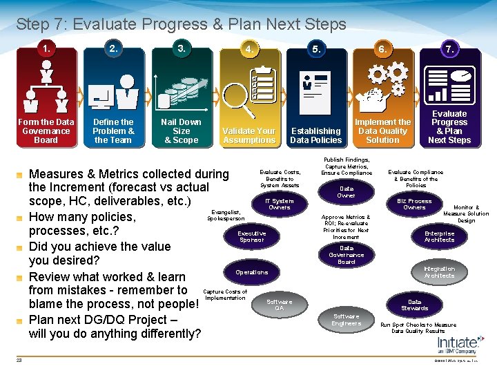 Step 7: Evaluate Progress & Plan Next Steps 1. 2. 3. Form the Data Step 7: Evaluate Progress & Plan Next Steps 1. 2. 3. Form the Data