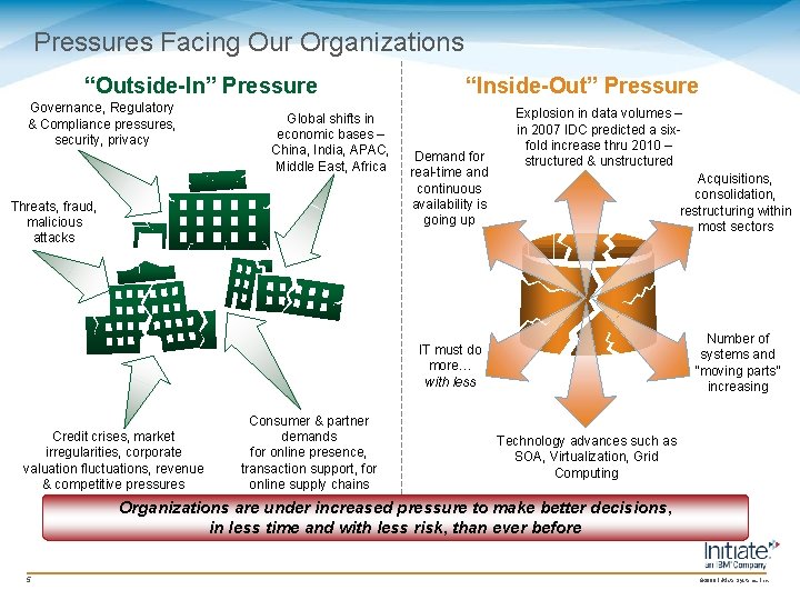 Pressures Facing Our Organizations “Outside-In” Pressure Governance, Regulatory & Compliance pressures, security, privacy Global Pressures Facing Our Organizations “Outside-In” Pressure Governance, Regulatory & Compliance pressures, security, privacy Global
