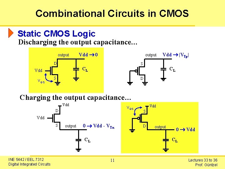 Combinational Circuits in CMOS Static CMOS Logic Discharging the output capacitance… output Vdd 0