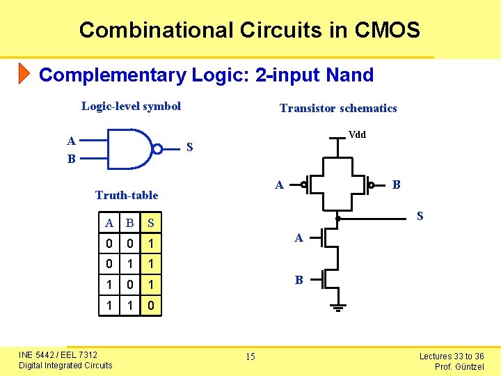 Combinational Circuits in CMOS Complementary Logic: 2 -input Nand Logic-level symbol A B Transistor